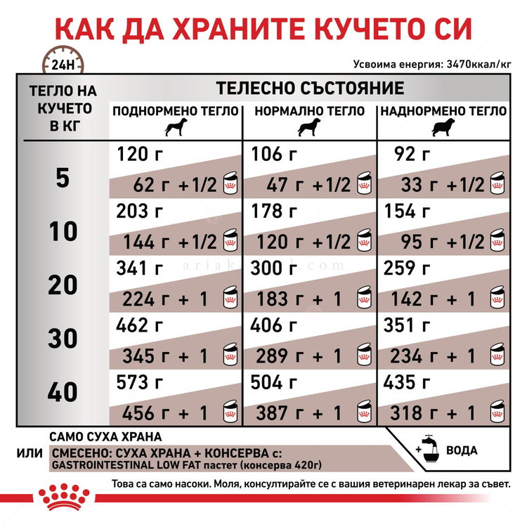 ROYAL CANIN Veterinary Dog Gastrointestinal Low Fat 12 кг