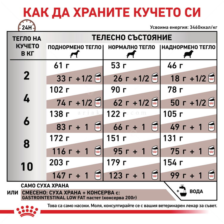 ROYAL CANIN Veterinary Dog Gastrointestinal Low Fat Small Dog 3.500 кг