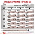 ROYAL CANIN Veterinary Dog Gastrointestinal 15 кг