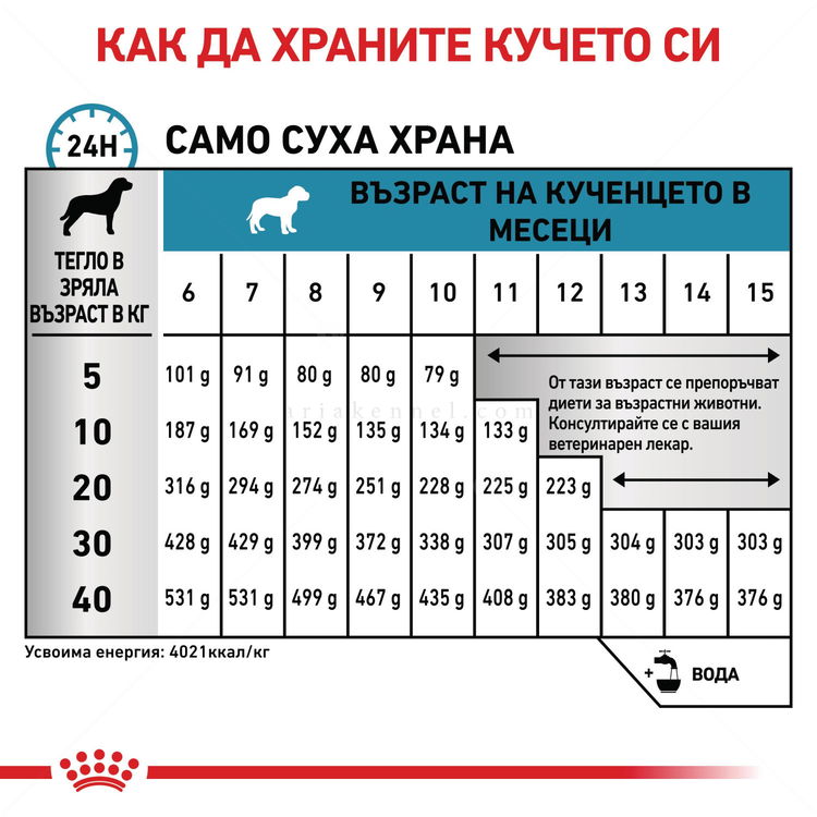 ROYAL CANIN Veterinary Dog Hypoallergenic Puppy 14 кг