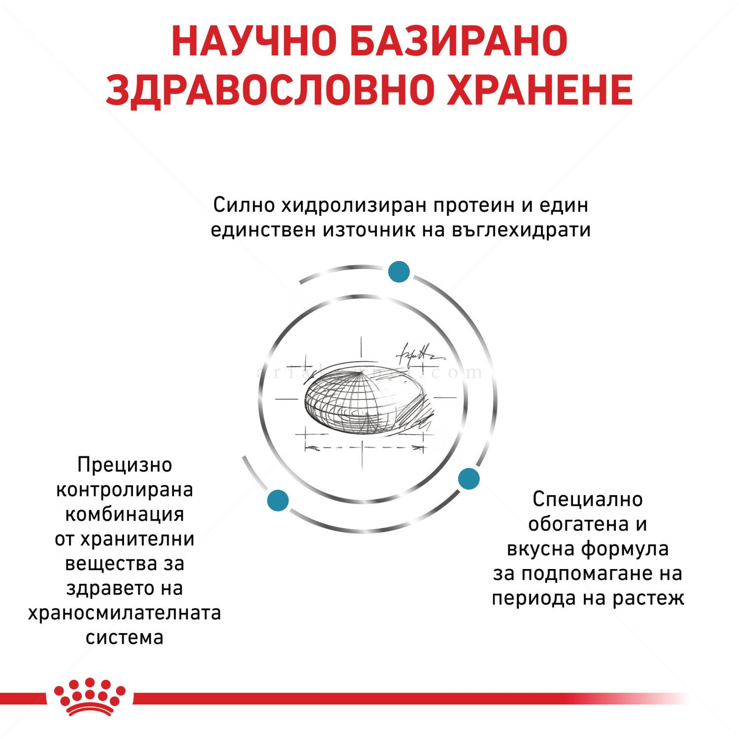 ROYAL CANIN Veterinary Dog Hypoallergenic Puppy 1.500 кг