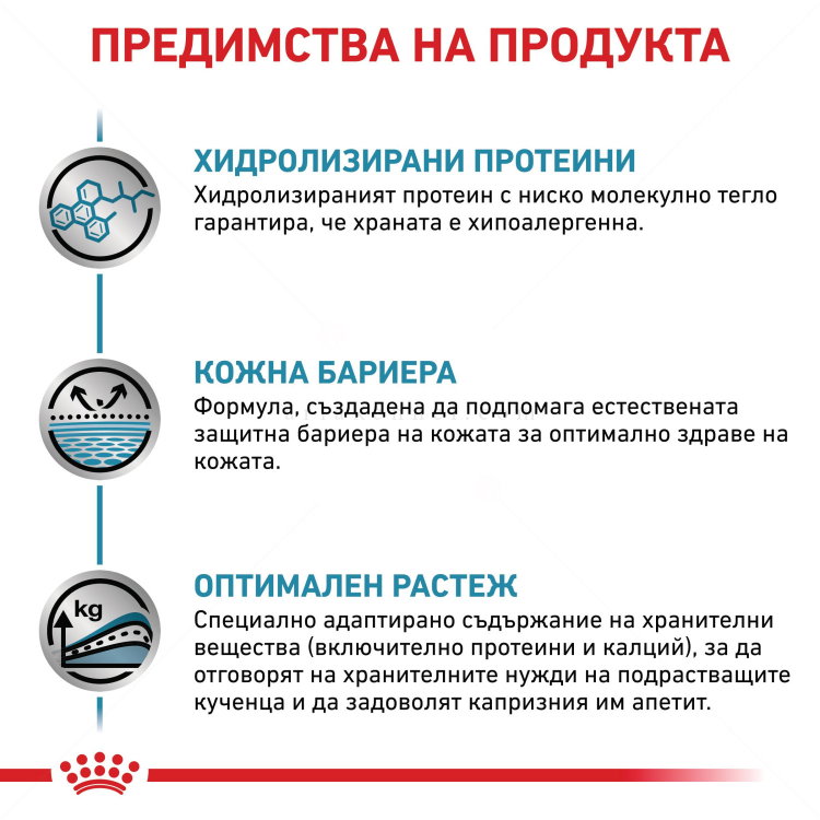ROYAL CANIN Veterinary Dog Hypoallergenic Puppy 1.500 кг
