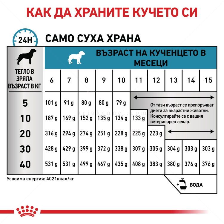 ROYAL CANIN Veterinary Dog Hypoallergenic Puppy 1.500 кг