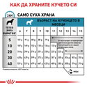 ROYAL CANIN Veterinary Dog Hypoallergenic Puppy 1.500 кг