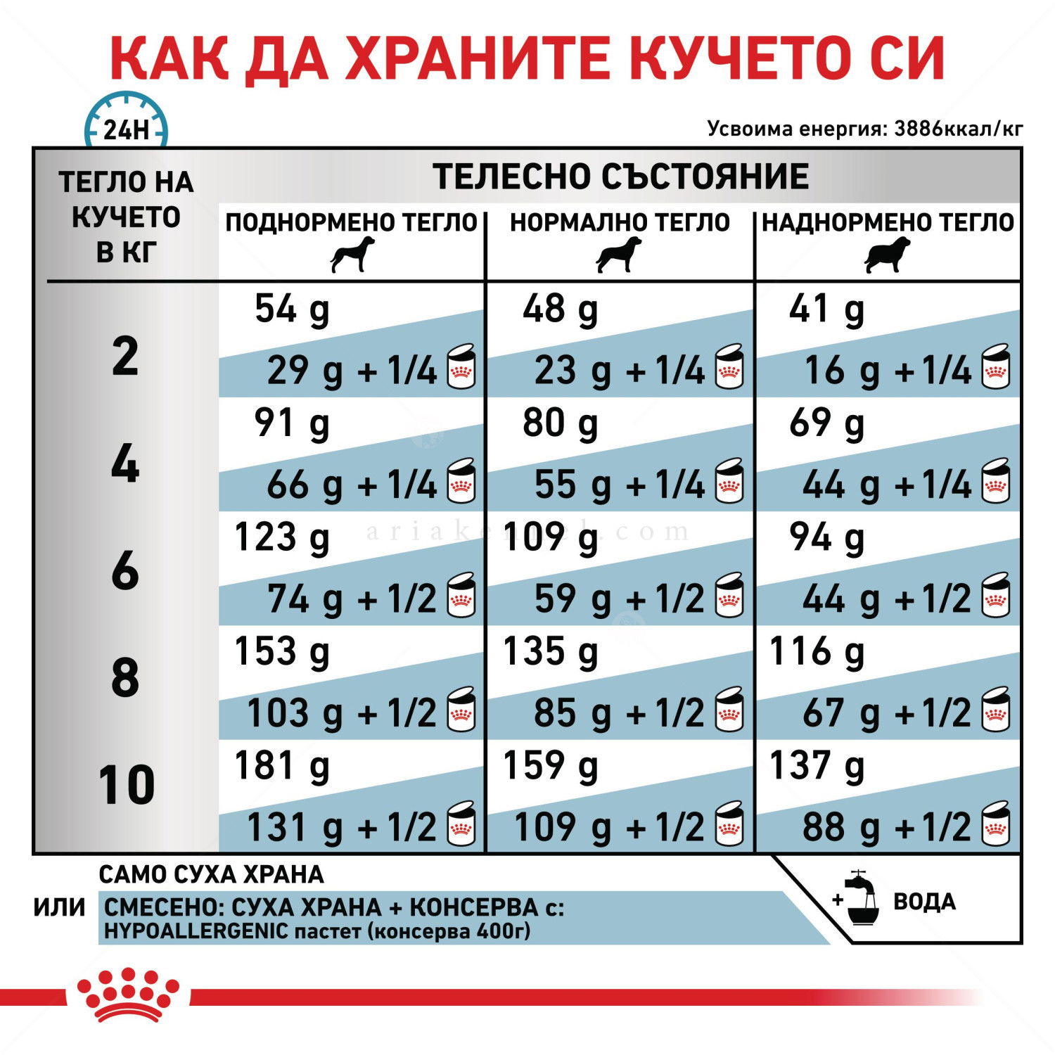 ROYAL CANIN Veterinary Dog Hypoallergenic Small Dog 3.500 кг