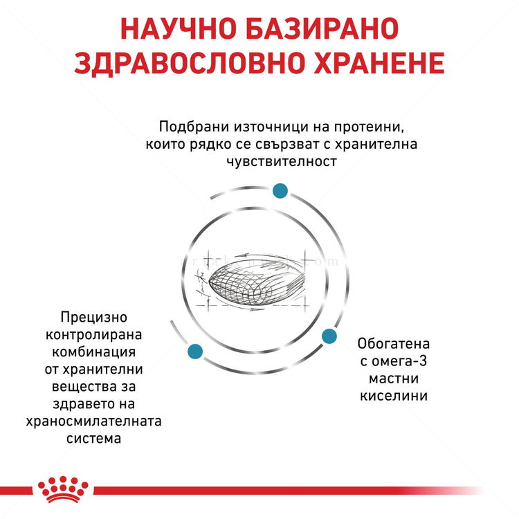 ROYAL CANIN Veterinary Dog Sensitivity Control 14 кг