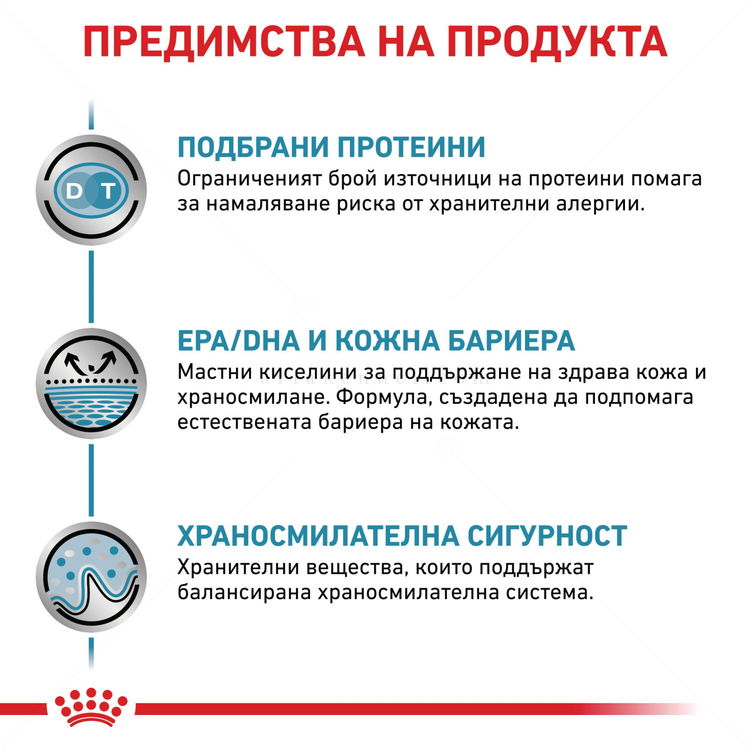 ROYAL CANIN Veterinary Dog Sensitivity Control 14 кг