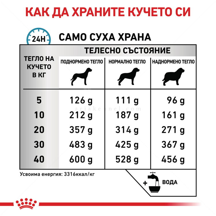 ROYAL CANIN Veterinary Dog Sensitivity Control 14 кг