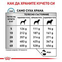 ROYAL CANIN Veterinary Dog Sensitivity Control 14 кг