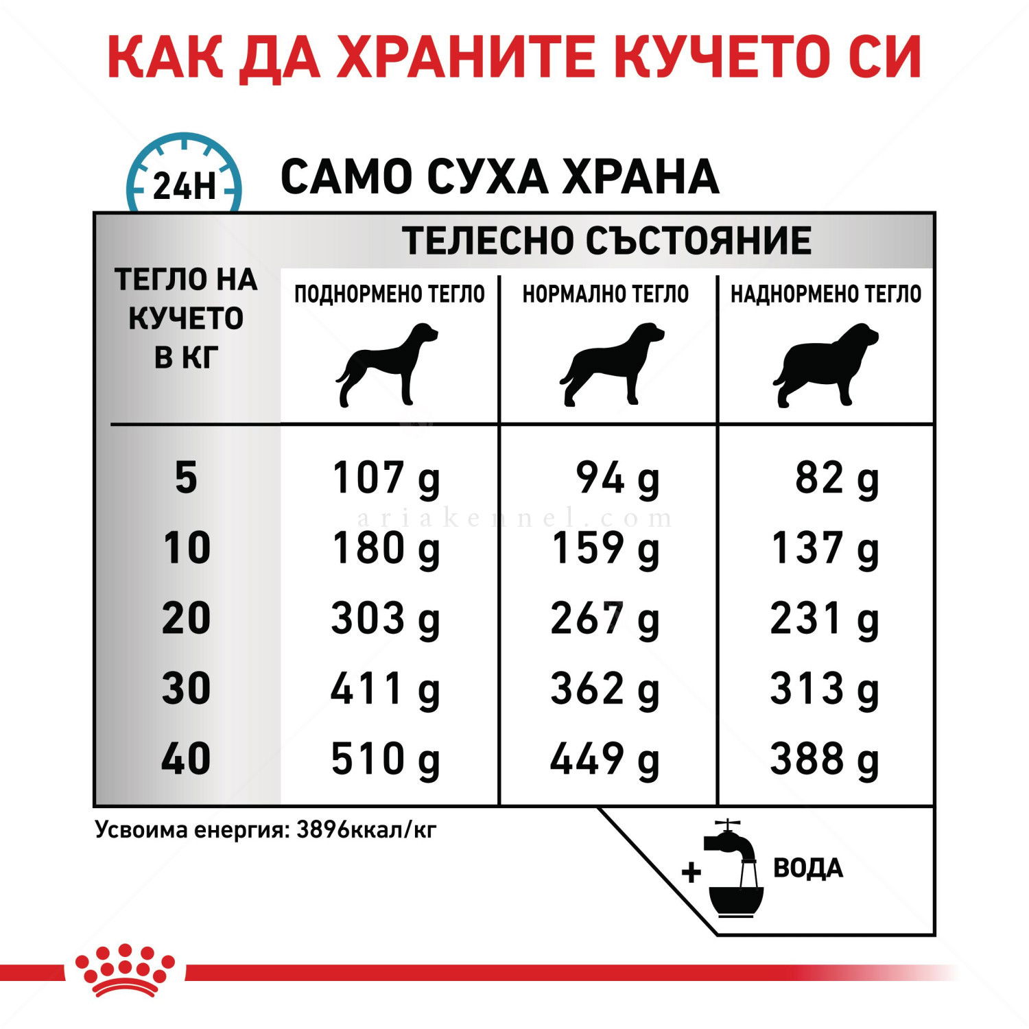 ROYAL CANIN Veterinary Dog Skin Care 11 кг
