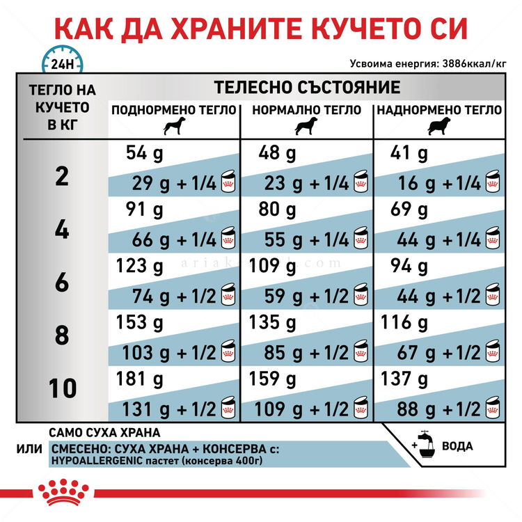 ROYAL CANIN Veterinary Dog Hypoallergenic Small Dog 1 кг