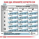 ROYAL CANIN Veterinary Dog Hypoallergenic Small Dog 1 кг