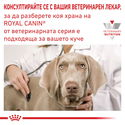 ROYAL CANIN Veterinary Dog Satiety 6 кг