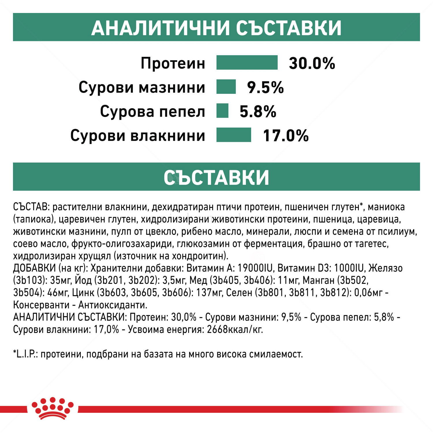 ROYAL CANIN Veterinary Dog Satiety 1.500 кг