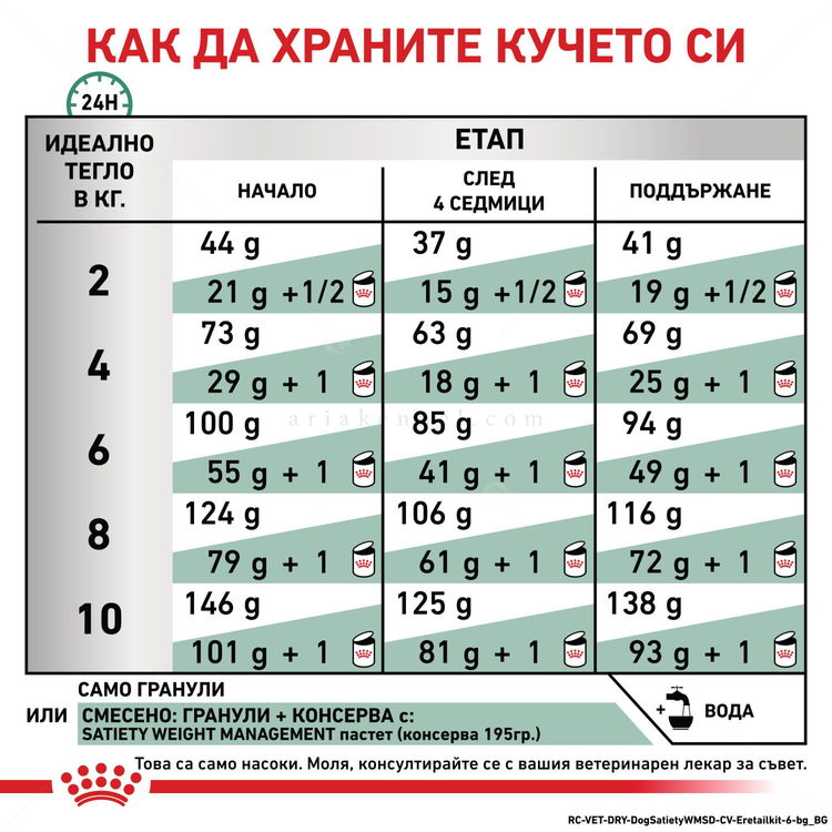 ROYAL CANIN Veterinary Dog Satiety Small Dog 3 кг