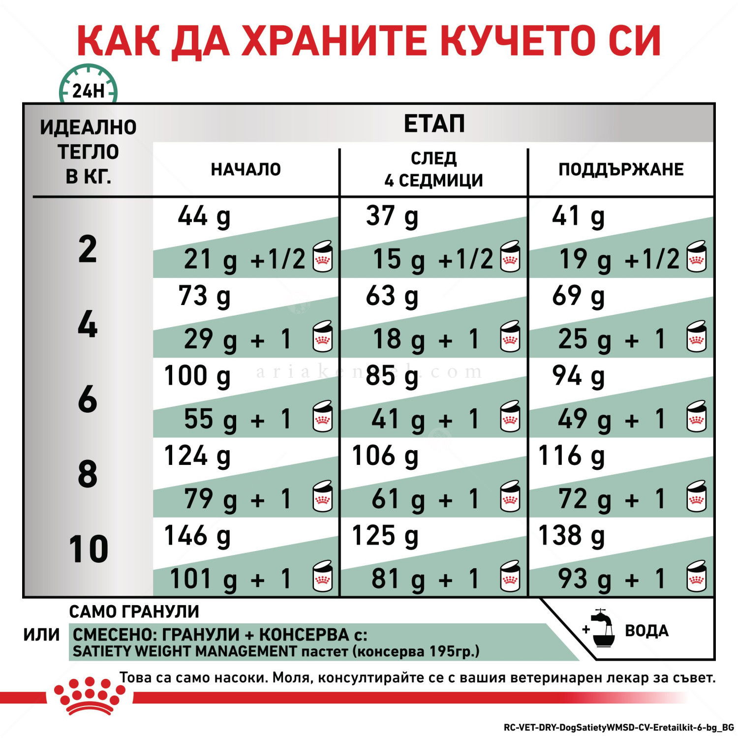 ROYAL CANIN Veterinary Dog Satiety Small Dog 3 кг