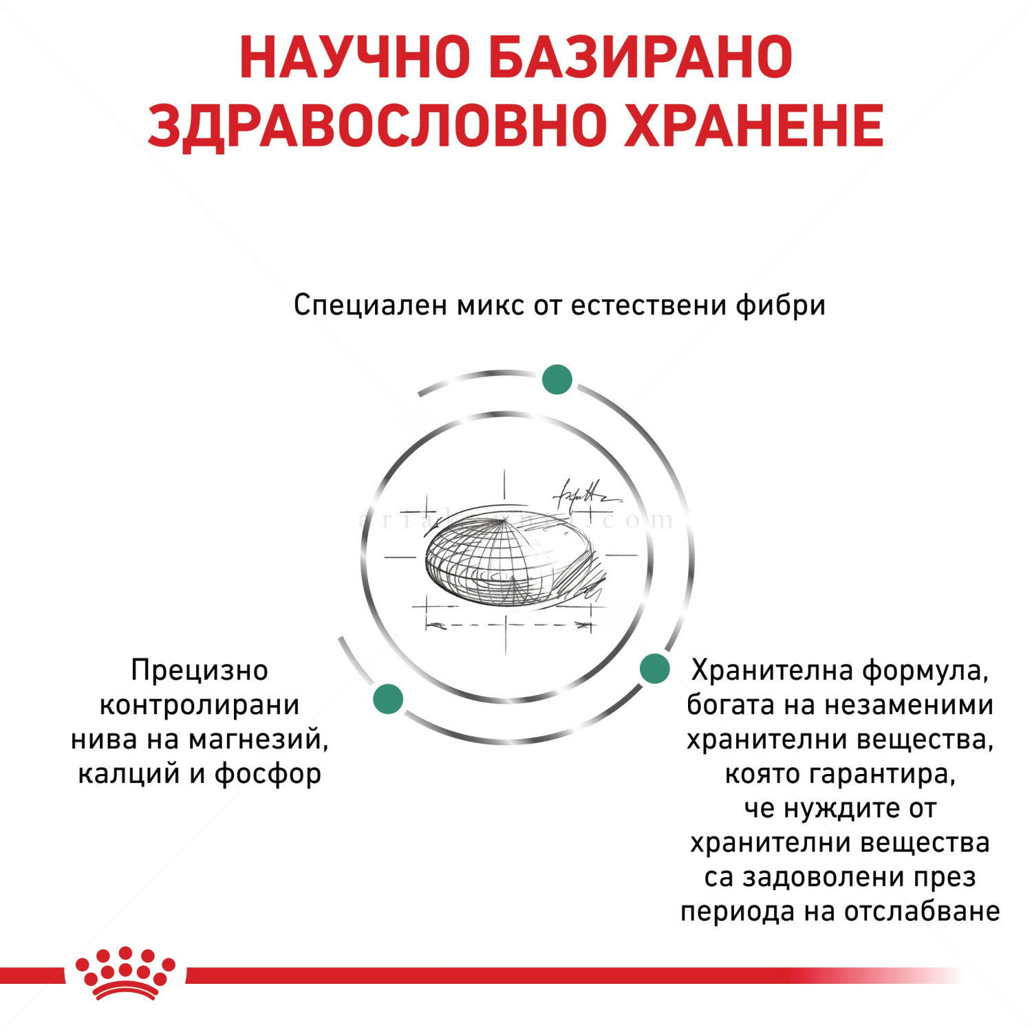 ROYAL CANIN Veterinary Dog Satiety Small Dog 1.500 кг