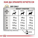 ROYAL CANIN Veterinary Dog Urinary Small Dog S/O 1.500 кг
