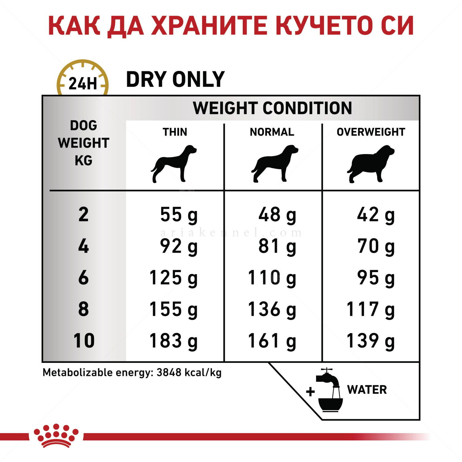 ROYAL CANIN Veterinary Dog Urinary Small Dog S/O 1.500 кг
