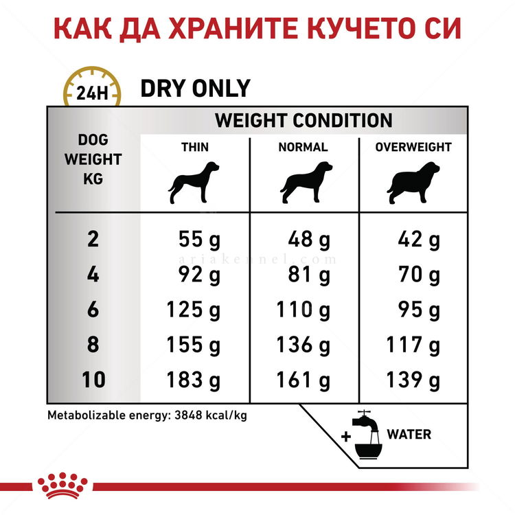 ROYAL CANIN Veterinary Dog Urinary Small Dog S/O 4 кг