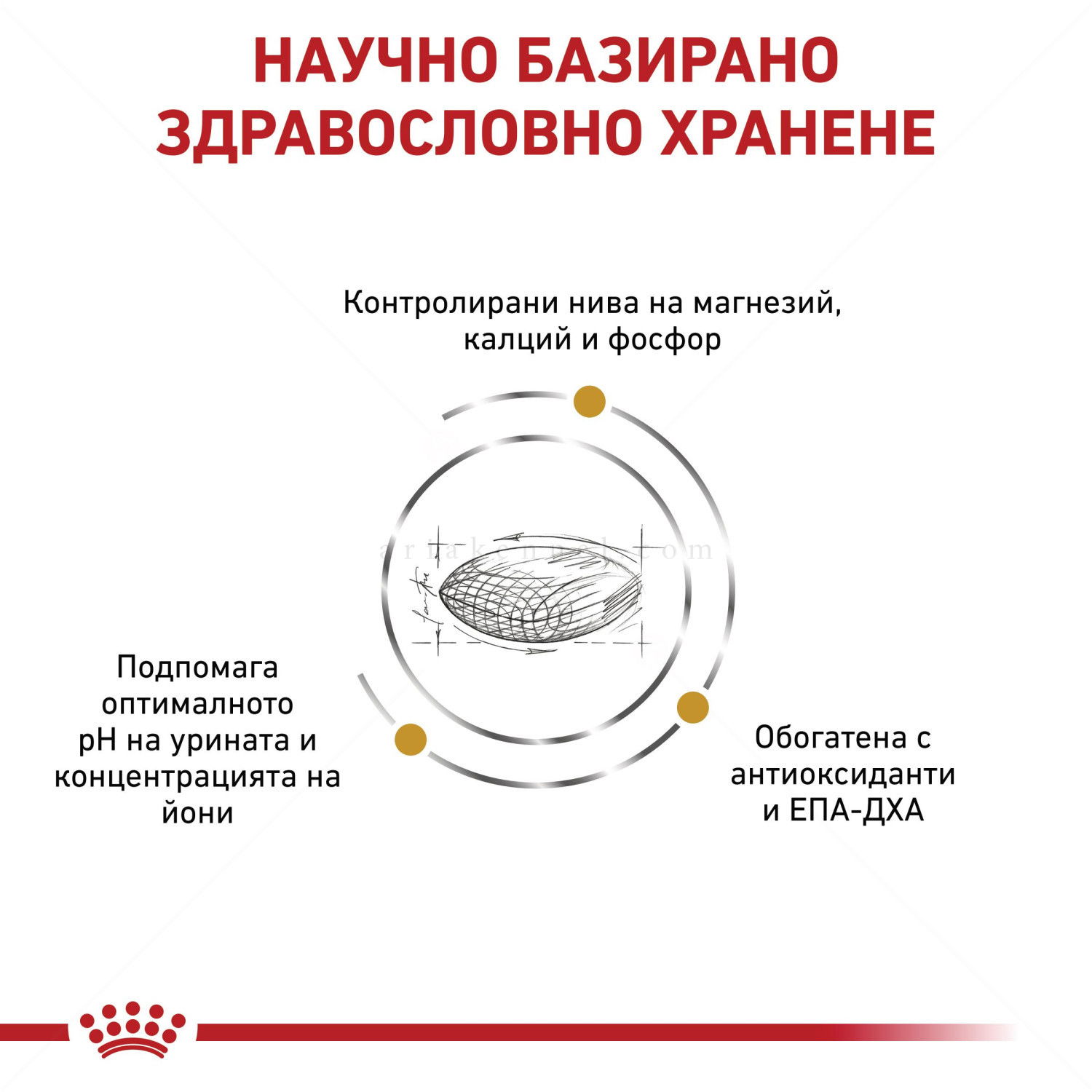 ROYAL CANIN Veterinary Dog Urinary S/O 13 кг