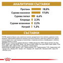 ROYAL CANIN Veterinary Dog Urinary S/O 13 кг