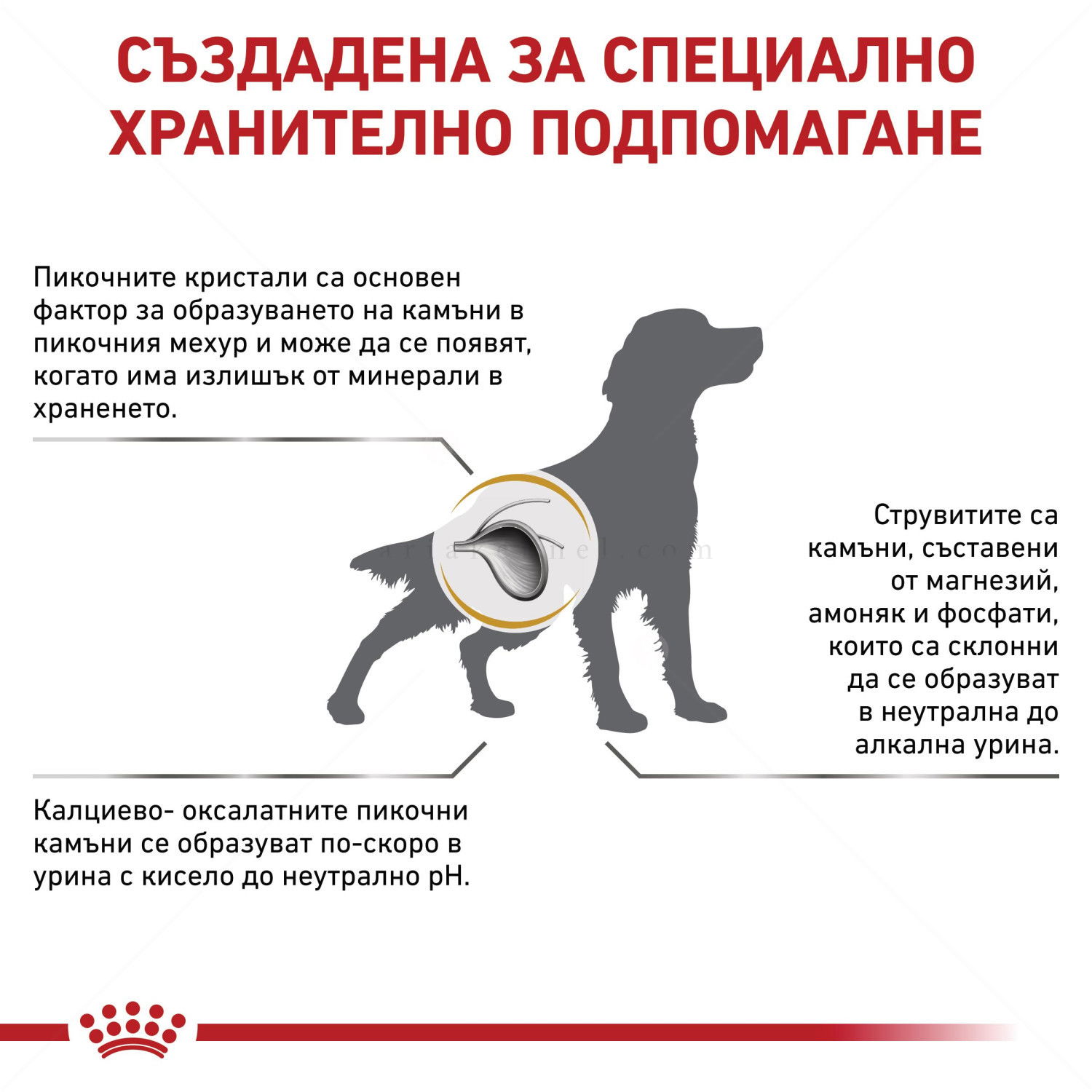ROYAL CANIN Veterinary Dog Urinary S/O 7.5 кг