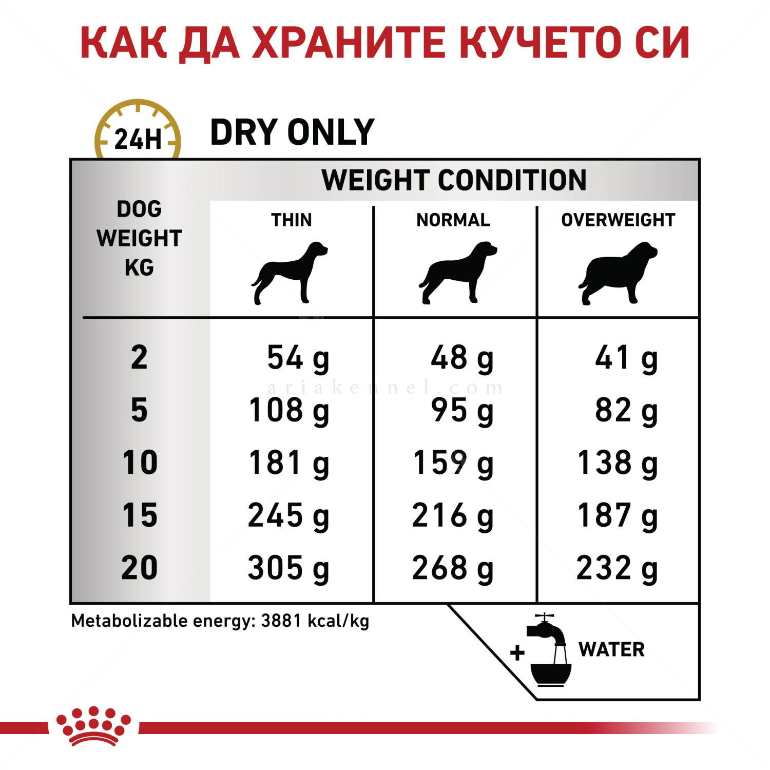ROYAL CANIN Veterinary Dog Urinary S/O 7.5 кг