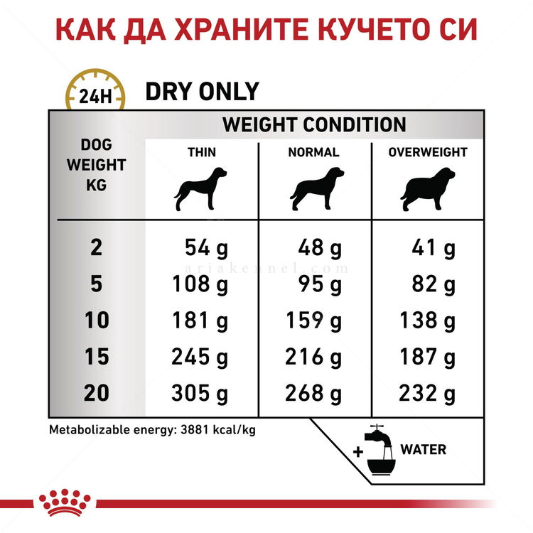 ROYAL CANIN Veterinary Dog Urinary S/O 2 кг