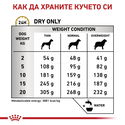 ROYAL CANIN Veterinary Dog Urinary S/O 2 кг