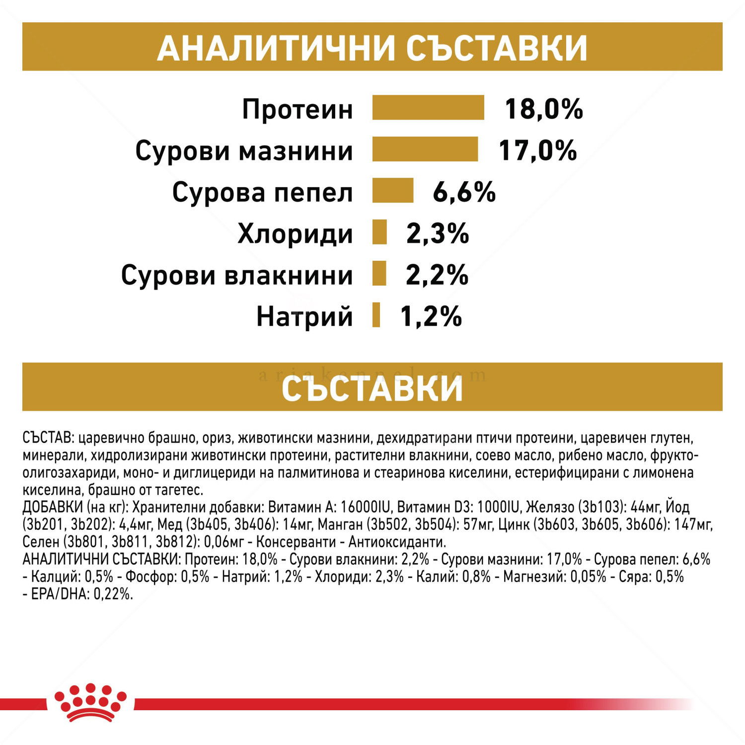 ROYAL CANIN Veterinary Dog Urinary S/O 2 кг