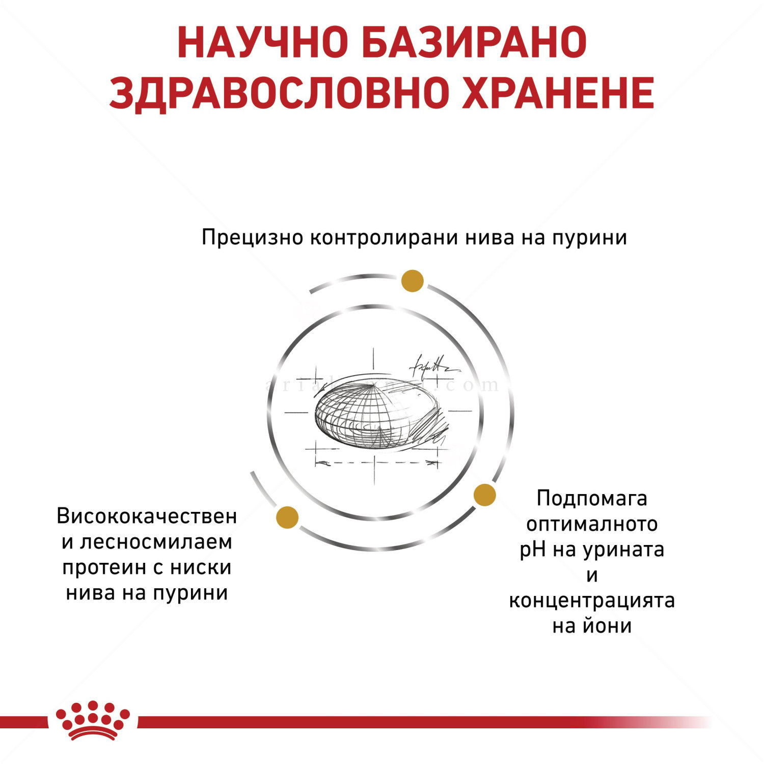 ROYAL CANIN Veterinary Dog Urinary U/C 14 кг