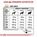 ROYAL CANIN Veterinary Dog Urinary U/C 14 кг