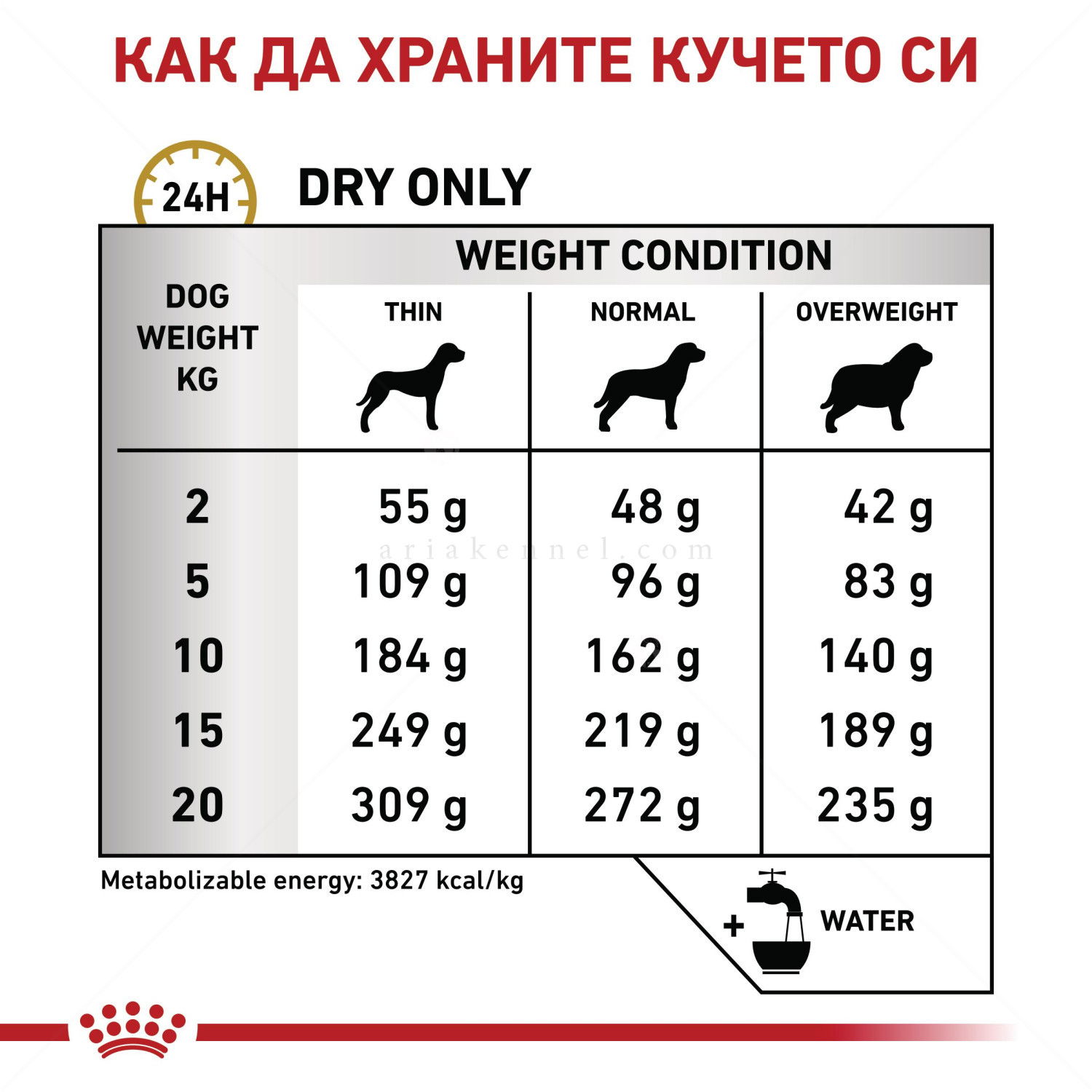 ROYAL CANIN Veterinary Dog Urinary U/C 14 кг