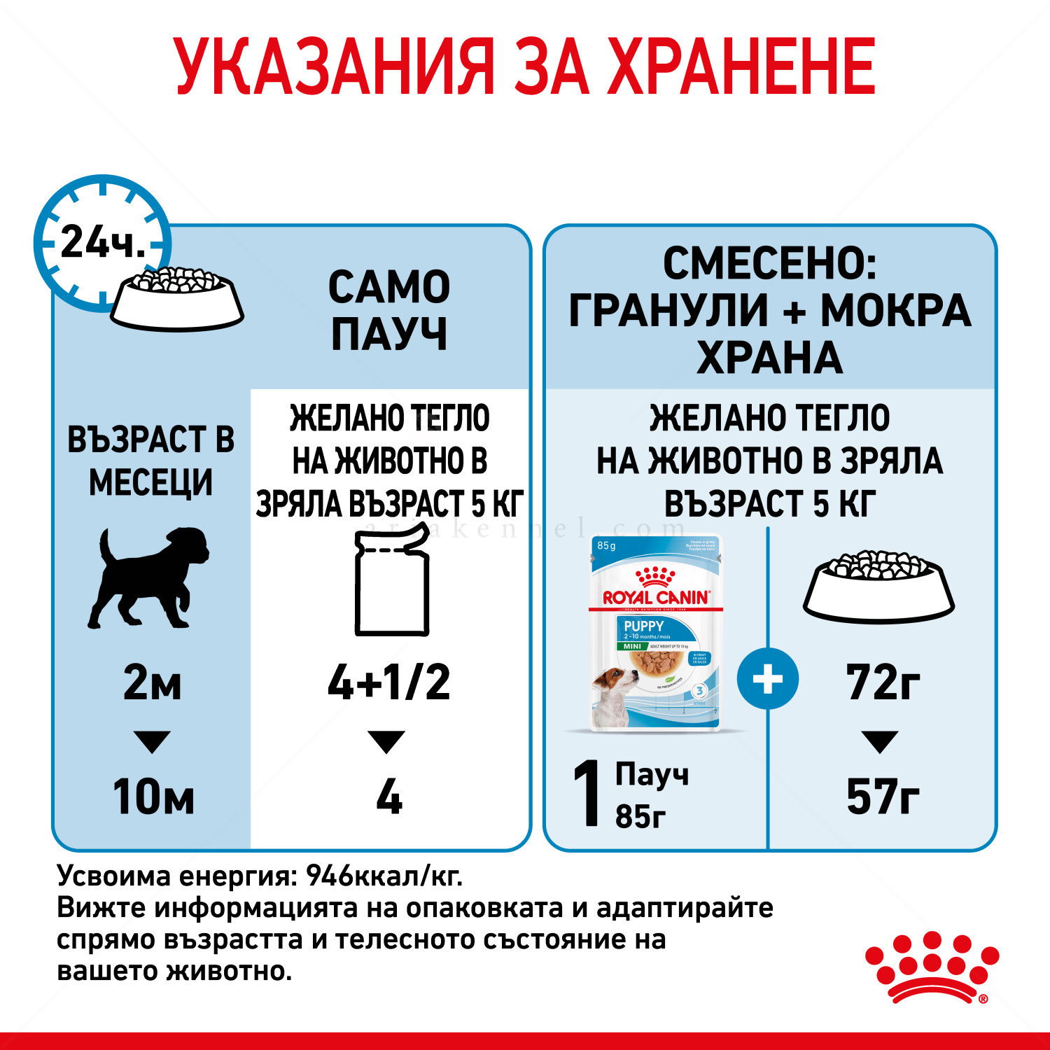Пауч за подрастващи кученца от дребни породи ROYAL CANIN Mini puppy