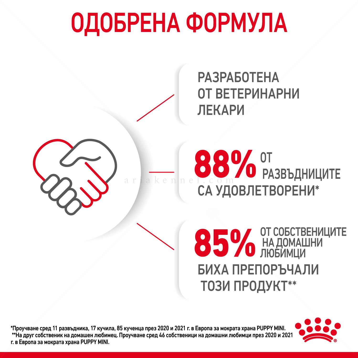 Пауч за подрастващи кученца от дребни породи ROYAL CANIN Mini puppy