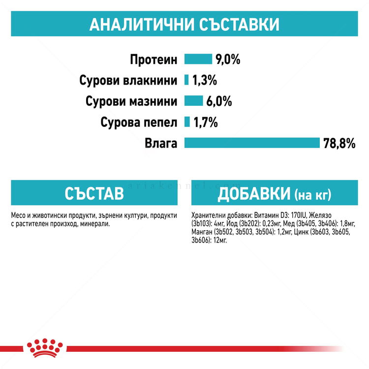 Пауч за здрав уринарен тракт ROYAL CANIN Urinary Care