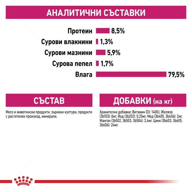 Пауч за капризни кучета ROYAL CANIN Exigent