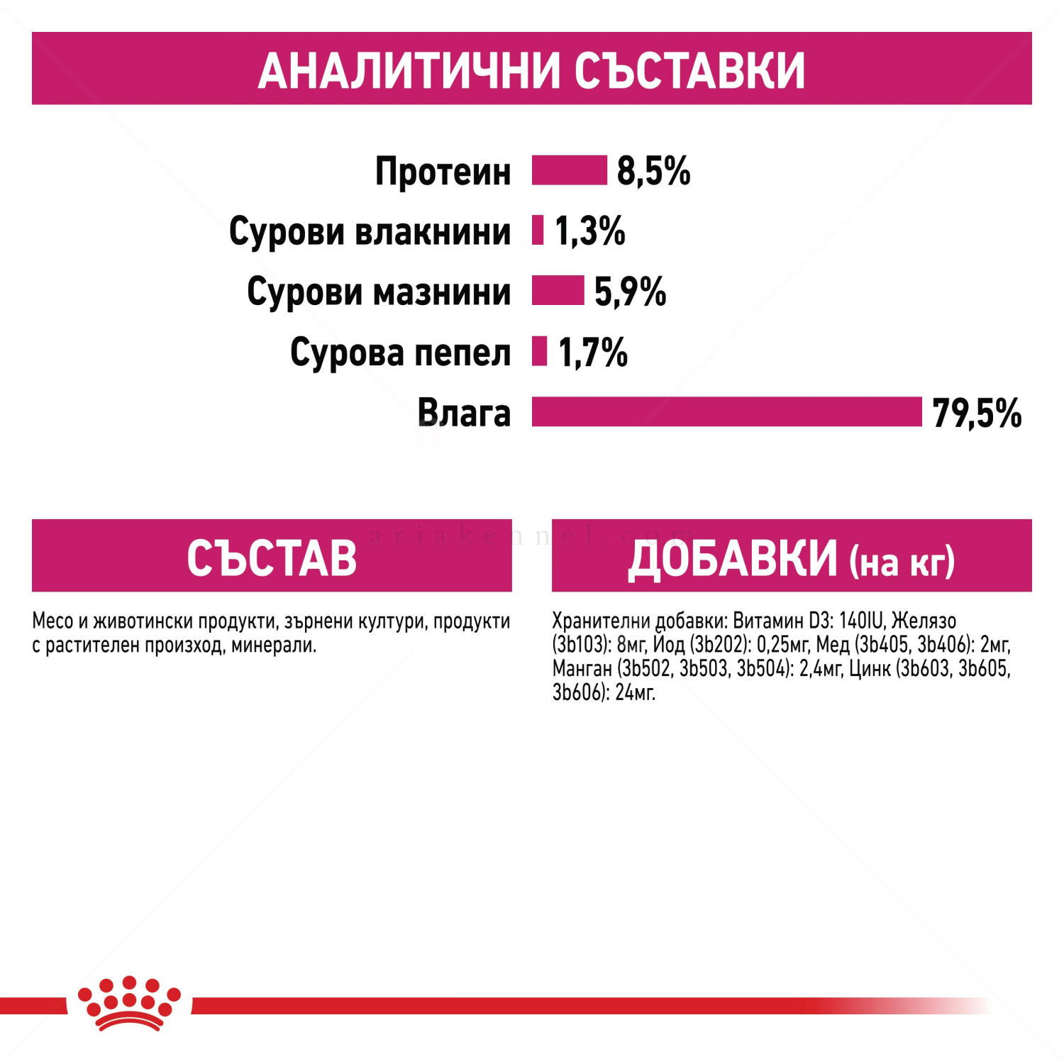 Пауч за капризни кучета ROYAL CANIN Exigent