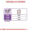 Пауч за кастрирани кучета ROYAL CANIN Sterilized