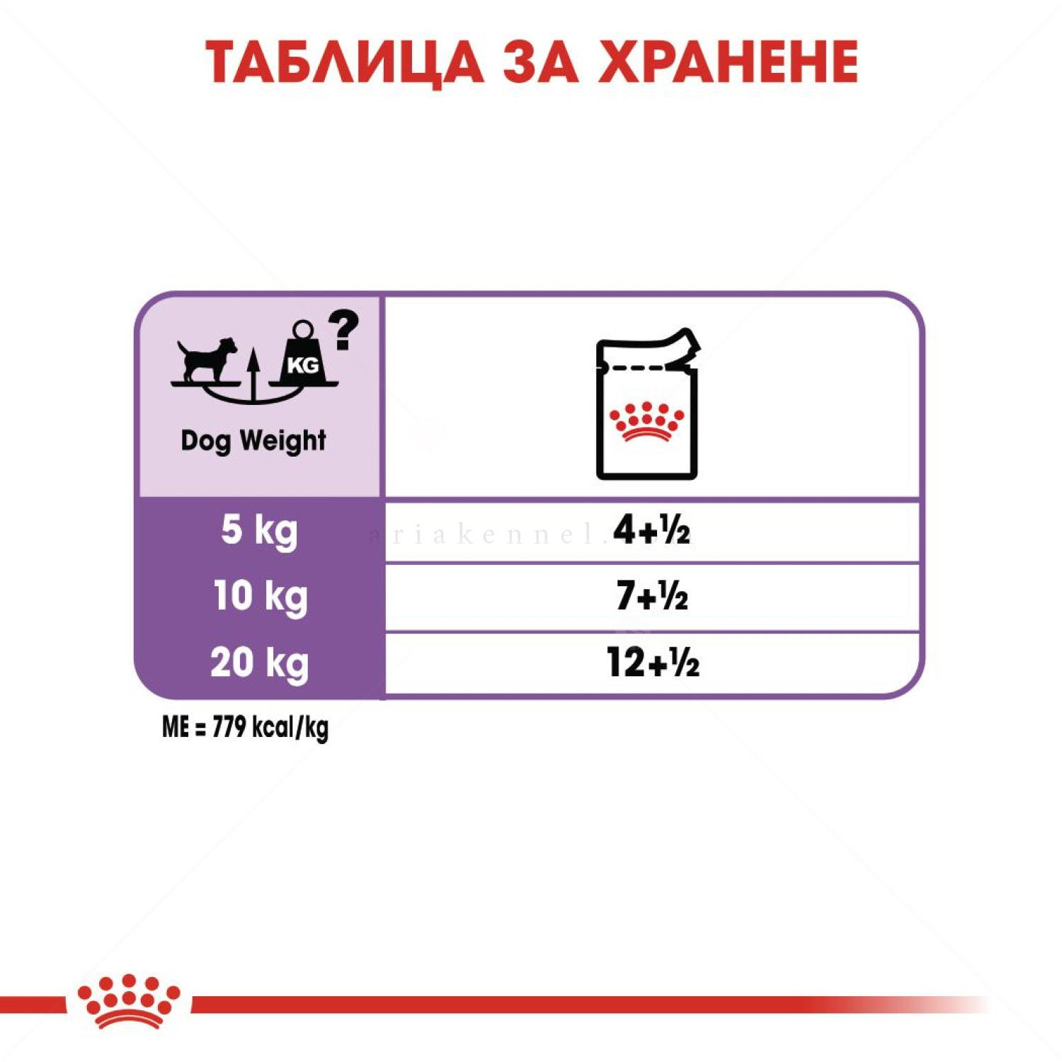 Пауч за кастрирани кучета ROYAL CANIN Sterilized
