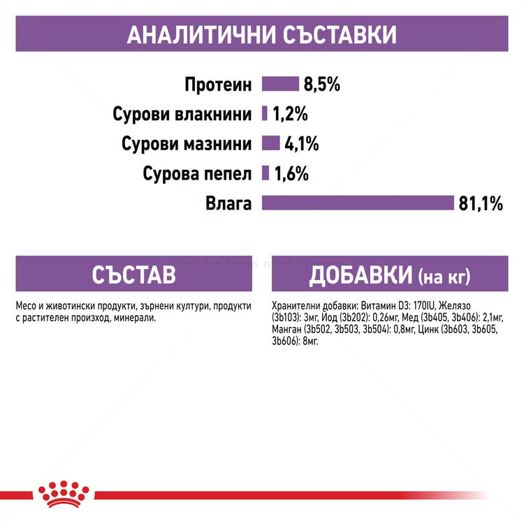 Пауч за кастрирани кучета ROYAL CANIN Sterilized