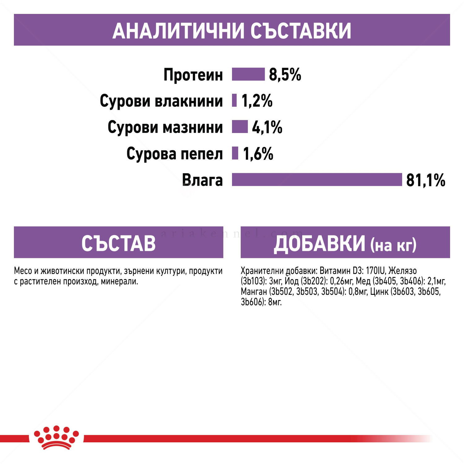 Пауч за кастрирани кучета ROYAL CANIN Sterilized