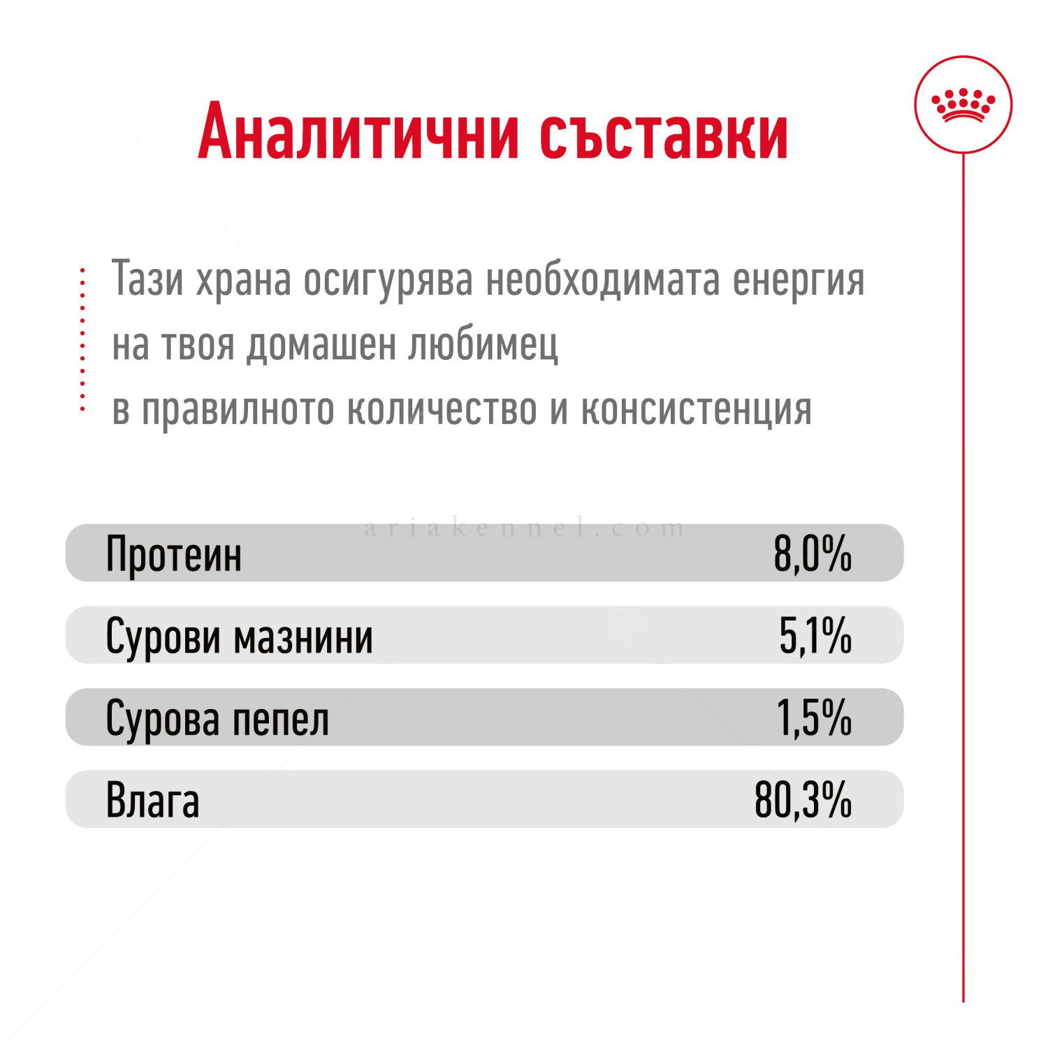 Пауч за кучета над 12 години от дребни породи ROYAL CANIN Mini ageing