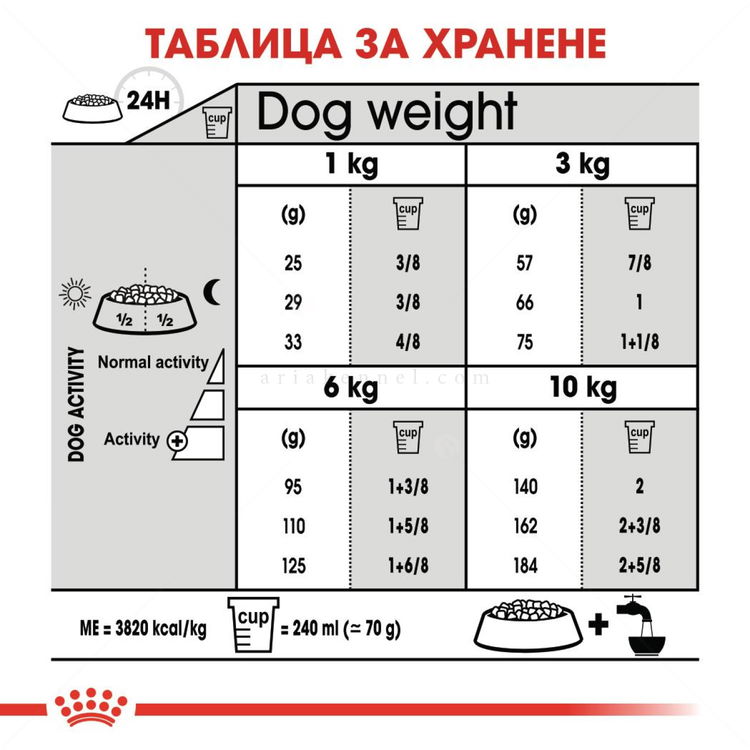 ROYAL CANIN Mini Dental Care - 1 кг