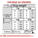 ROYAL CANIN Mini Dental Care - 3 кг