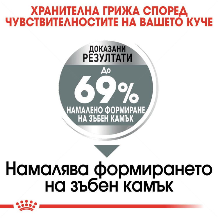 ROYAL CANIN Mini Dental Care - 3 кг