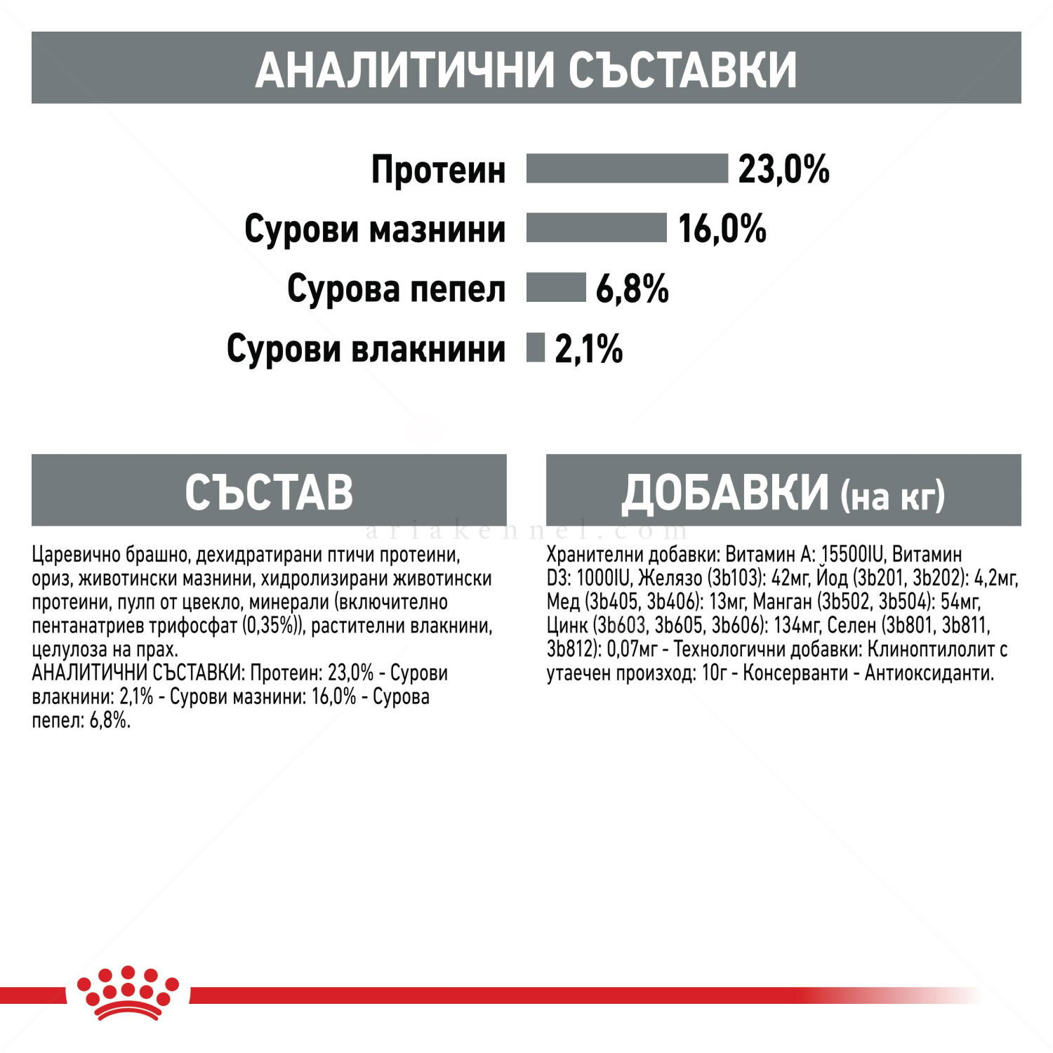 ROYAL CANIN Mini Dental Care - 3 кг