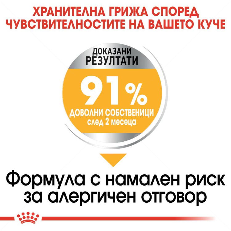 ROYAL CANIN Mini Dermacomfort - 1 кг
