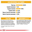 ROYAL CANIN Mini Dermacomfort - 1 кг